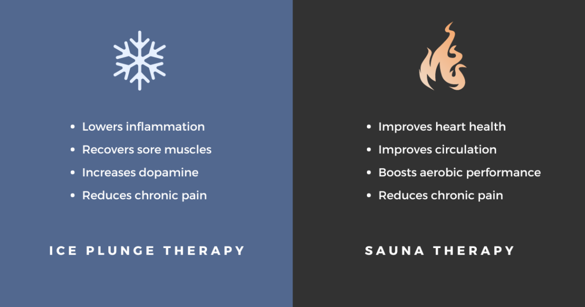 Sauna vs. Cold Plunge: Which is Better for Your Health?